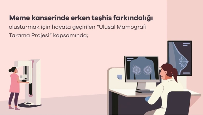Yapay zeka meme kanseri taramasında çığır açtı: 2 milyon görüntü dijitalde analiz edildi 1