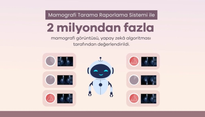 Yapay zeka meme kanseri taramasında çığır açtı: 2 milyon görüntü dijitalde analiz edildi 2