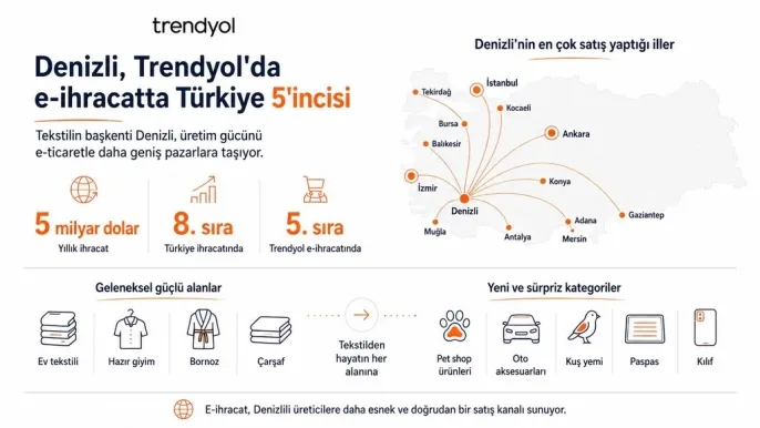 Denizli\