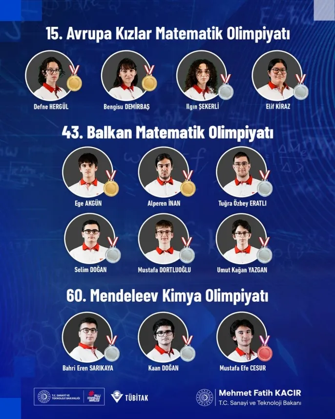 Genç Bilim İnsanlarımız Uluslararası Arenada Başarıyla Döndü: Matematik ve Kimyada Gurur Veren Madalyalar 2