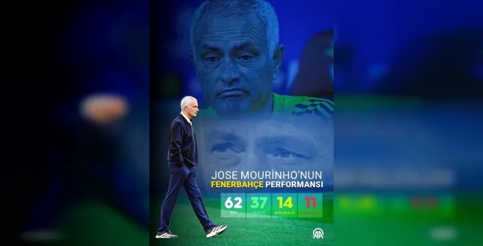 Mourinho, Türkiye'den ayrıldı