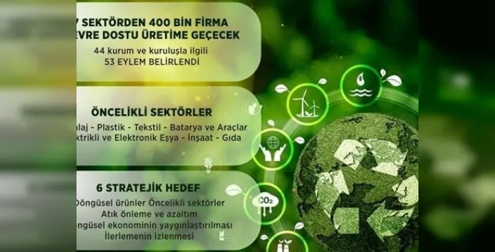 Bakan Kurum duyurdu: Ulusal döngüsel ekonomi stratejisi yürürlüğe girdi