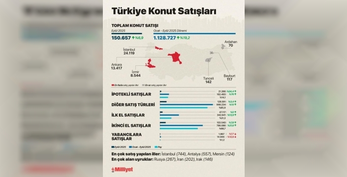Konut alacaklar dikkat: Faizler dengeleri değiştirdi