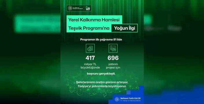 Sanayi ve Teknoloji Bakanı Kacır: Yerel Kalkınma Hamlesi'ne 417 milyar TL'lik yatırım başvurusu yapıldı