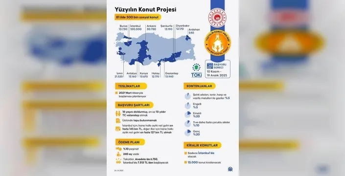 sosyal konut hamlesi: Fiyat dengesini nasıl sağlayacak