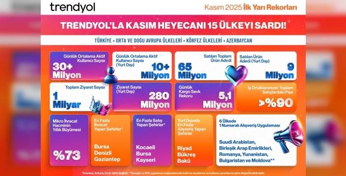 Trendyol'dan tarihi rekor: Tek günde 600 bin paket yurt dışına uçtu!