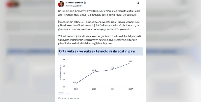 Bakan Şimşek'ten teknoloji ihracatında sevindirici haber: Yüzde 9,6'lık artışla yeni rekor