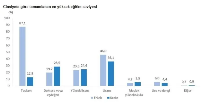 Teknogirişimlerde kadın ortağı şoku: Sadece yüzde 12,9
