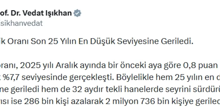 İşsizlik oranı 25 yılın en düşük seviyesine geriledi