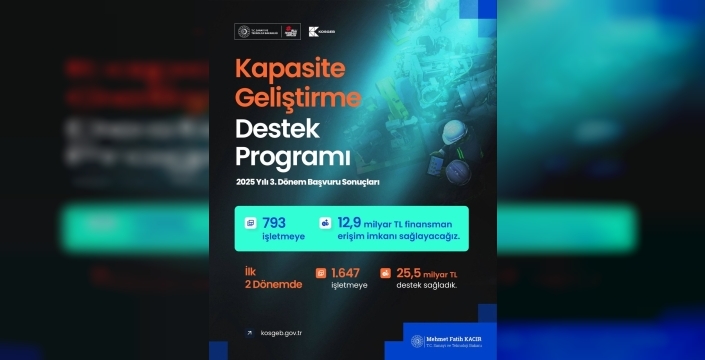 KOBİ'ler için dev finansman müjdesi: 2.440 işletme 38,4 milyar TL'ye kavuşuyor