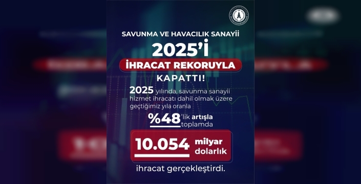 Savunma ve havacılık ihracatı rekor kırdı: 10 milyar doları aştı