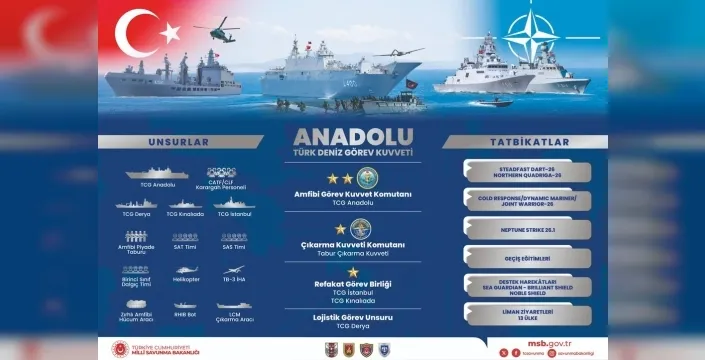 Türk Deniz Kuvvetleri, NATO tatbikatlarında boy gösterecek