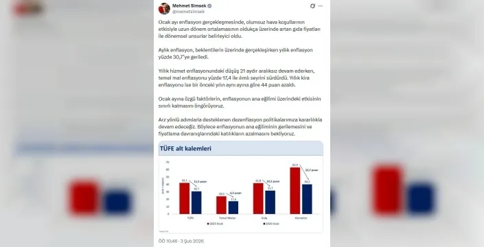 Bakan Şimşek'ten enflasyon açıklaması: Ocak'ta dönemsel unsurlar belirleyici oldu