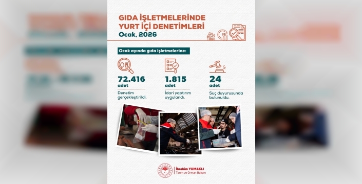 Gıda denetimlerinde şok sonuç: 1815 işletmeye ceza yağdı!