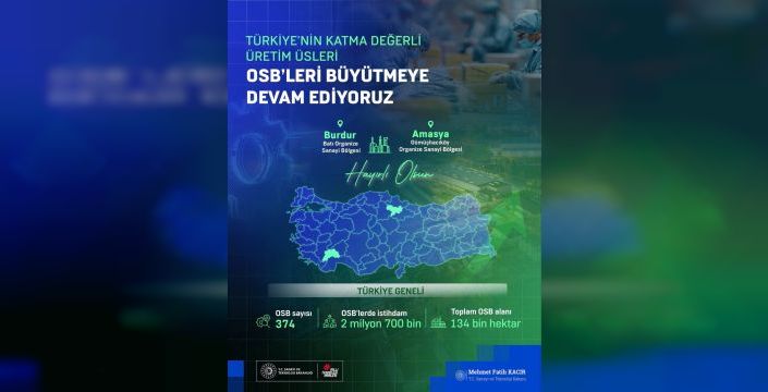 Bakan Kacır, organize sanayi bölgelerini genişletme çalışmalarını sürdürüyor