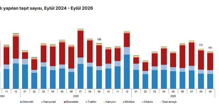 Eylülde trafiğe 161 bin taşıt kaydedildi