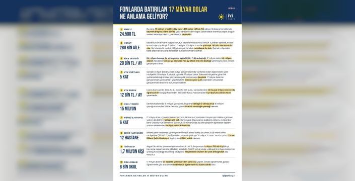 İYİ Parti 17 milyar doları karşılaştırdı