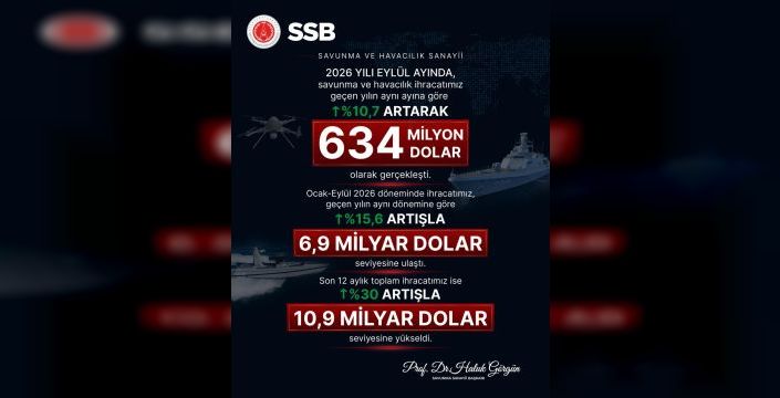Savunma sanayii eylül ayında ihracatını artırdı