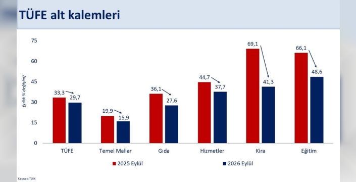 Şimşek: Dezenflasyon ulaştırma dışında yaygınlaşıyor